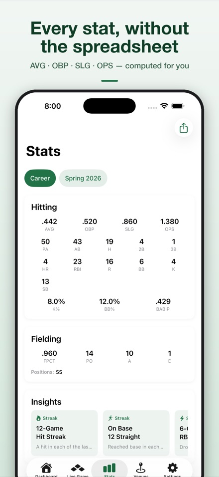 The Stats screen for a season: a hitting line with AVG, OBP, SLG, OPS, K%, BB% and BABIP, fielding numbers and streak insights.